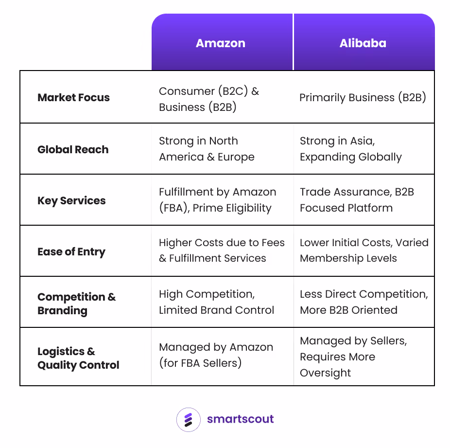 Amazon vs. Alibaba