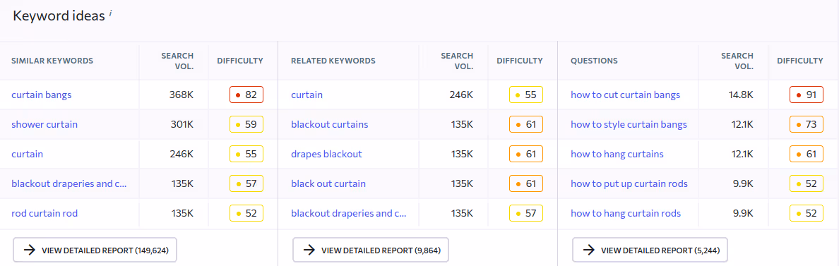 SE Ranking tool shows keywords in your niche.