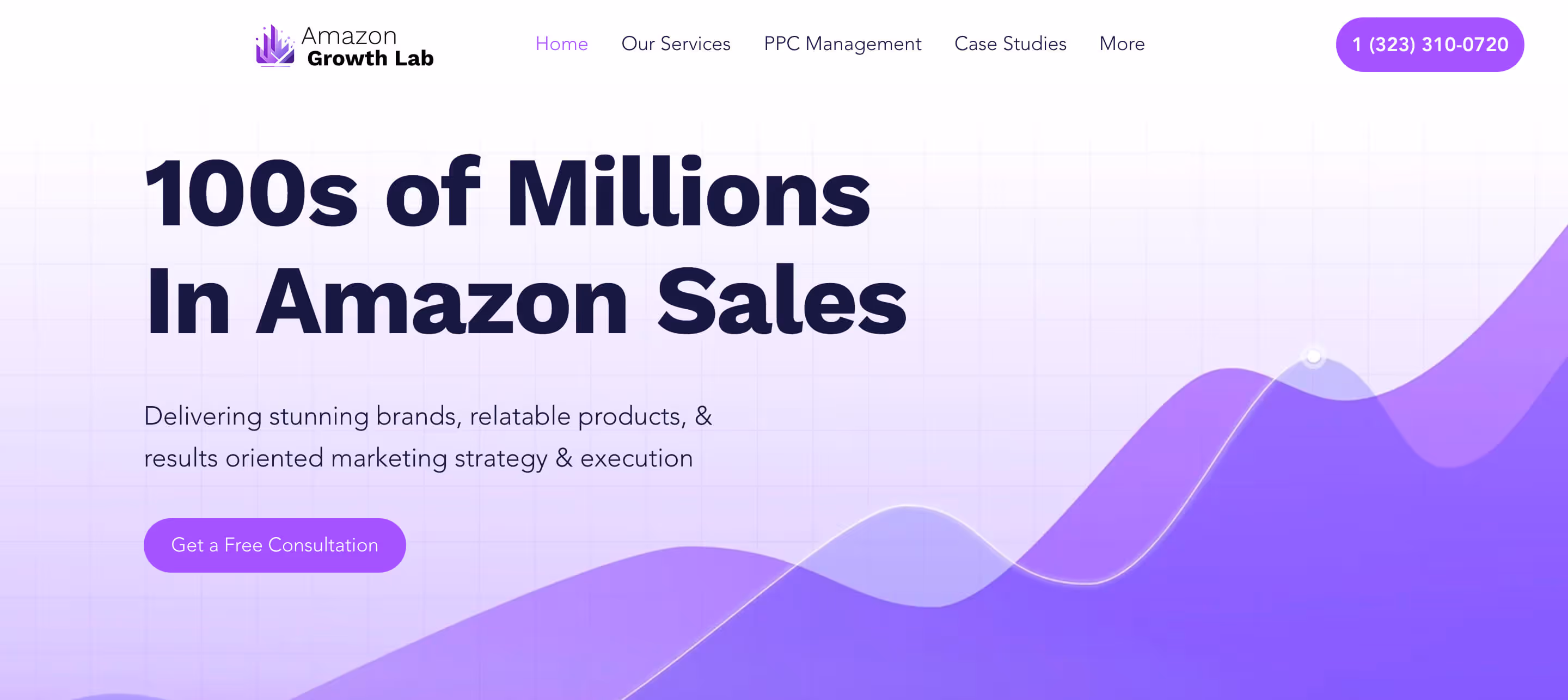 Top 10 Amazon PPC Agencies