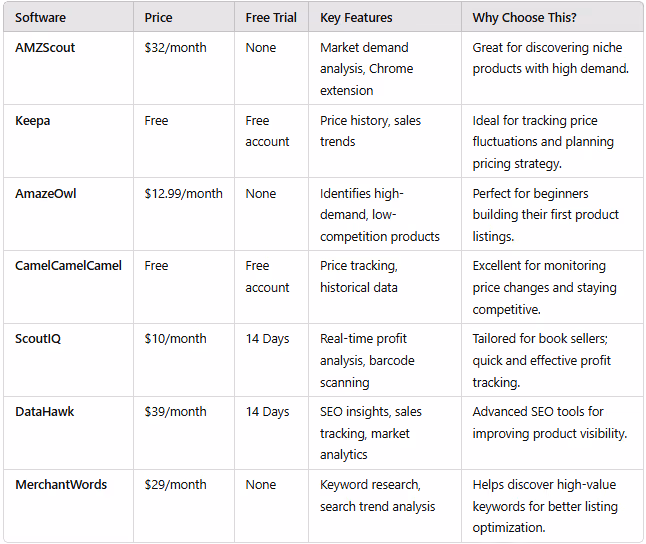 FBA Software Tools Comparison Table
