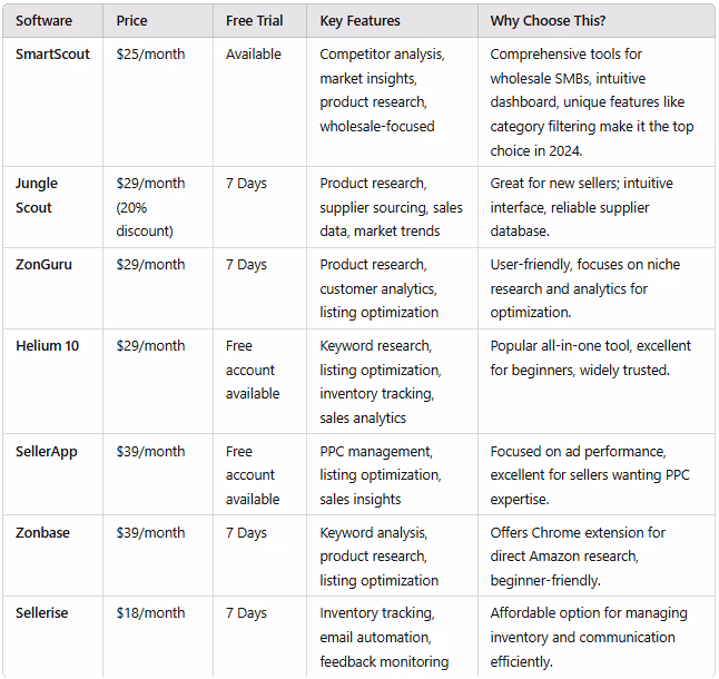 FBA Software Tools Comparison Table