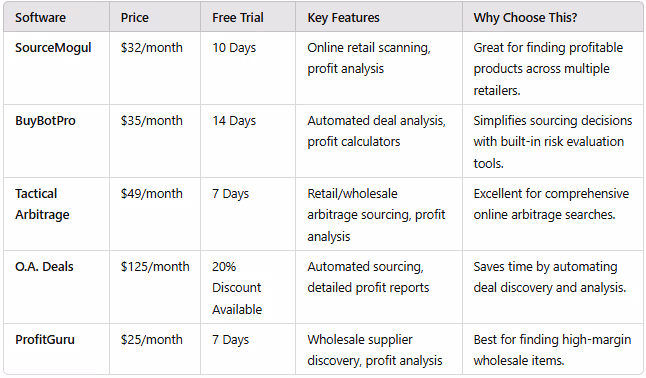FBA Software Tools Comparison Table