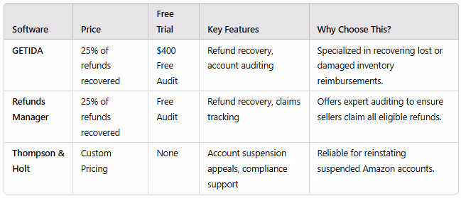FBA Software Tools Comparison Table