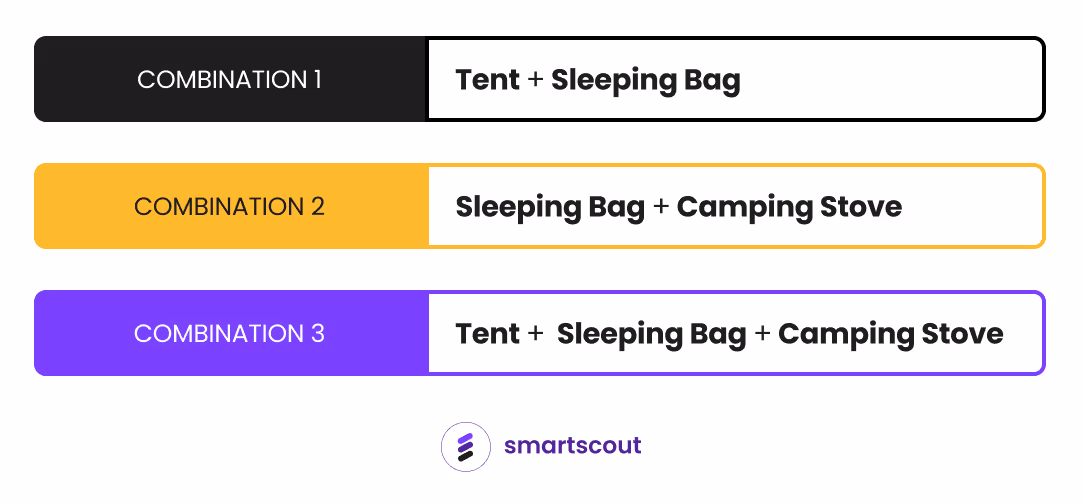 Amazon Product Bundling