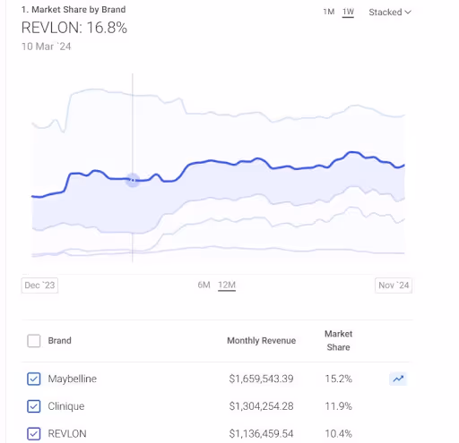 Amazon Market Share Data