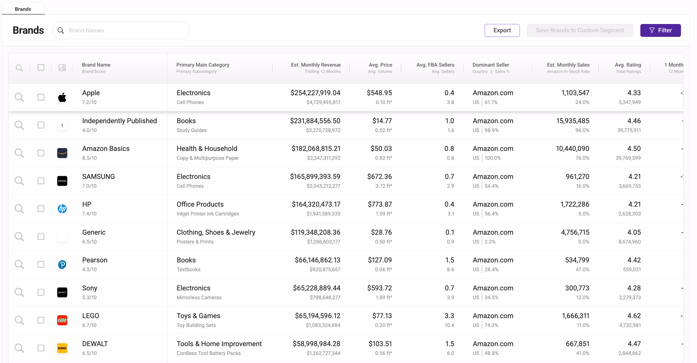 SmartScout Brands Feature