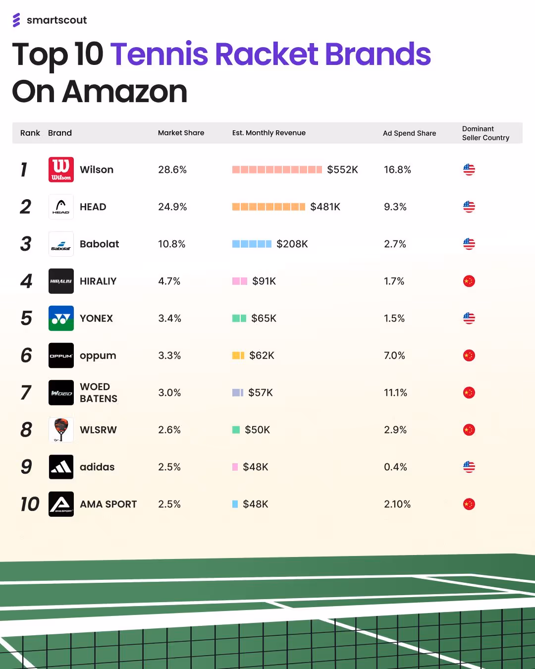 Top 10 Tennis Racket Brands on Amazon