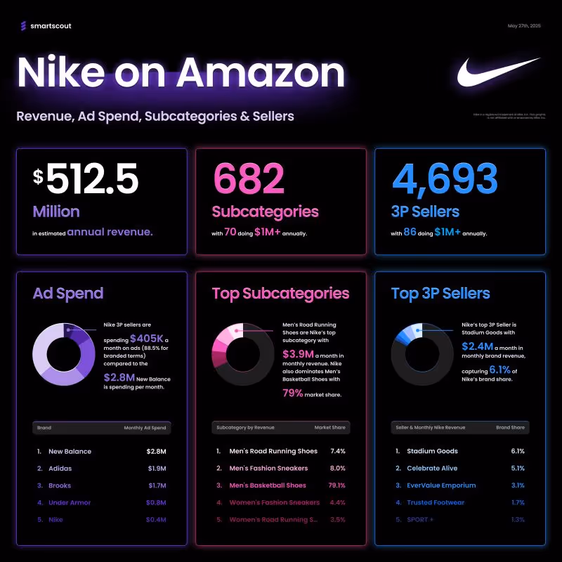 Nike and Amazon's Renewed Partnership