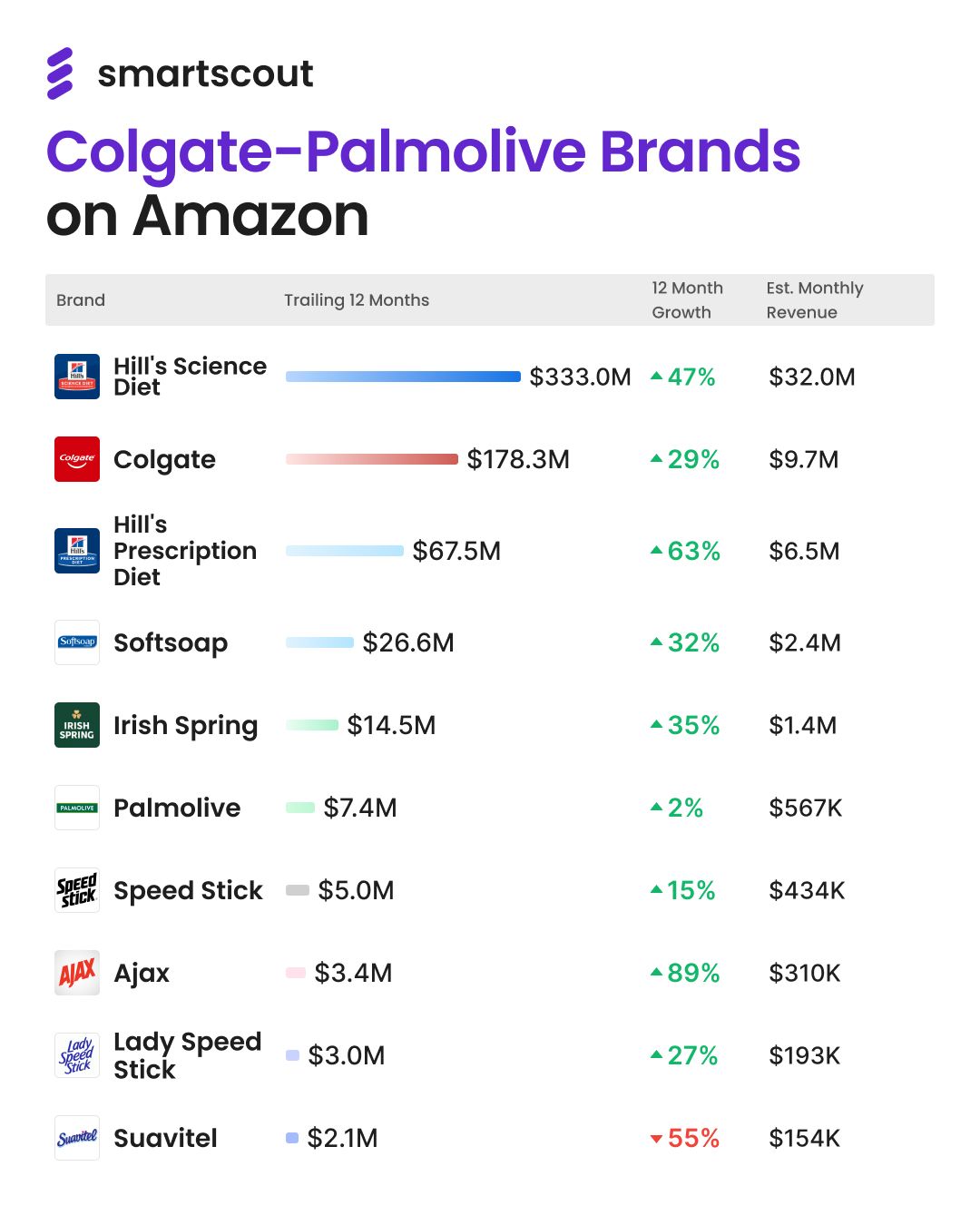 Colgate-Palmolive Brands