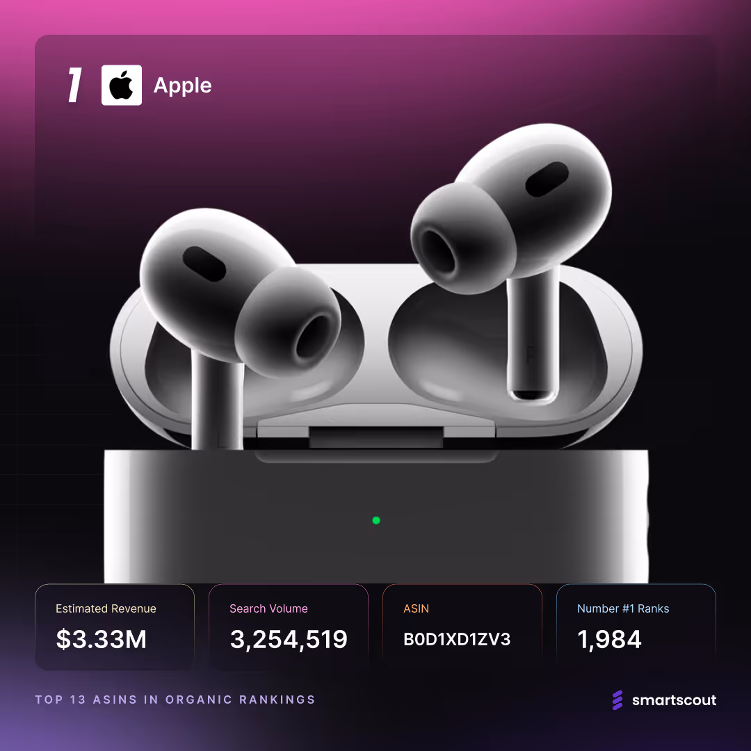 Apple AirPods Pro