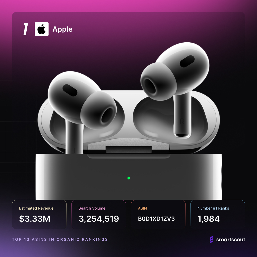 Apple AirPods Pro