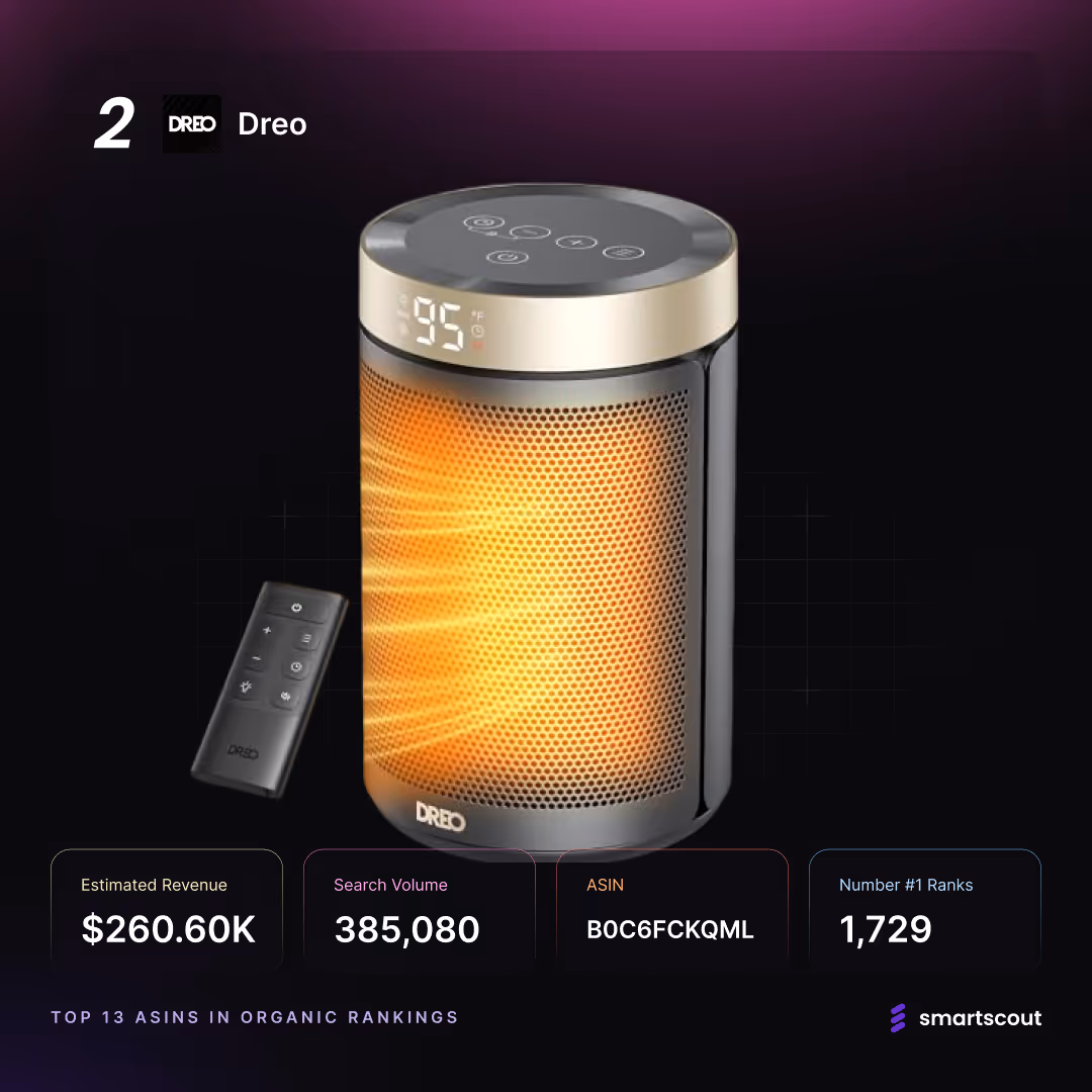 Dreo Space Heater