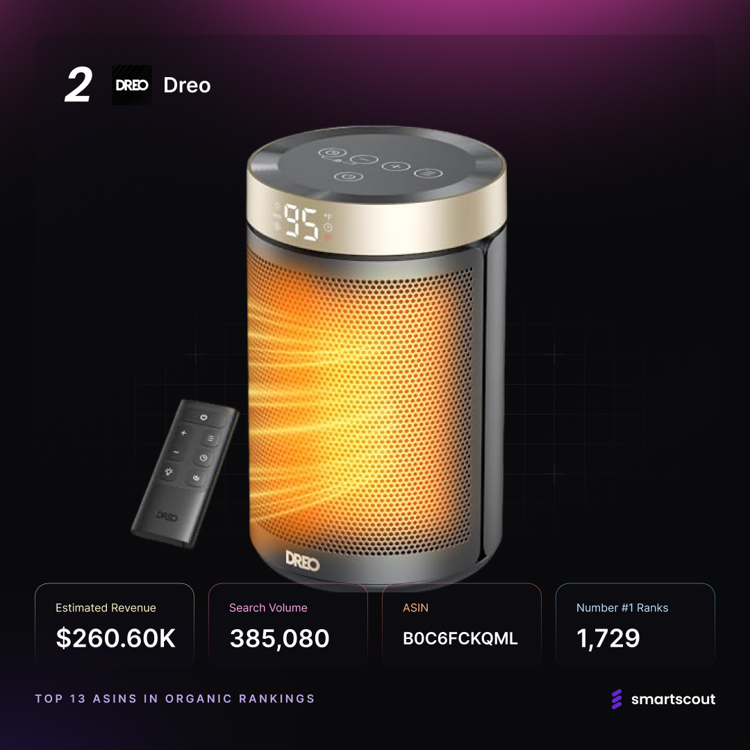 Dreo Space Heater