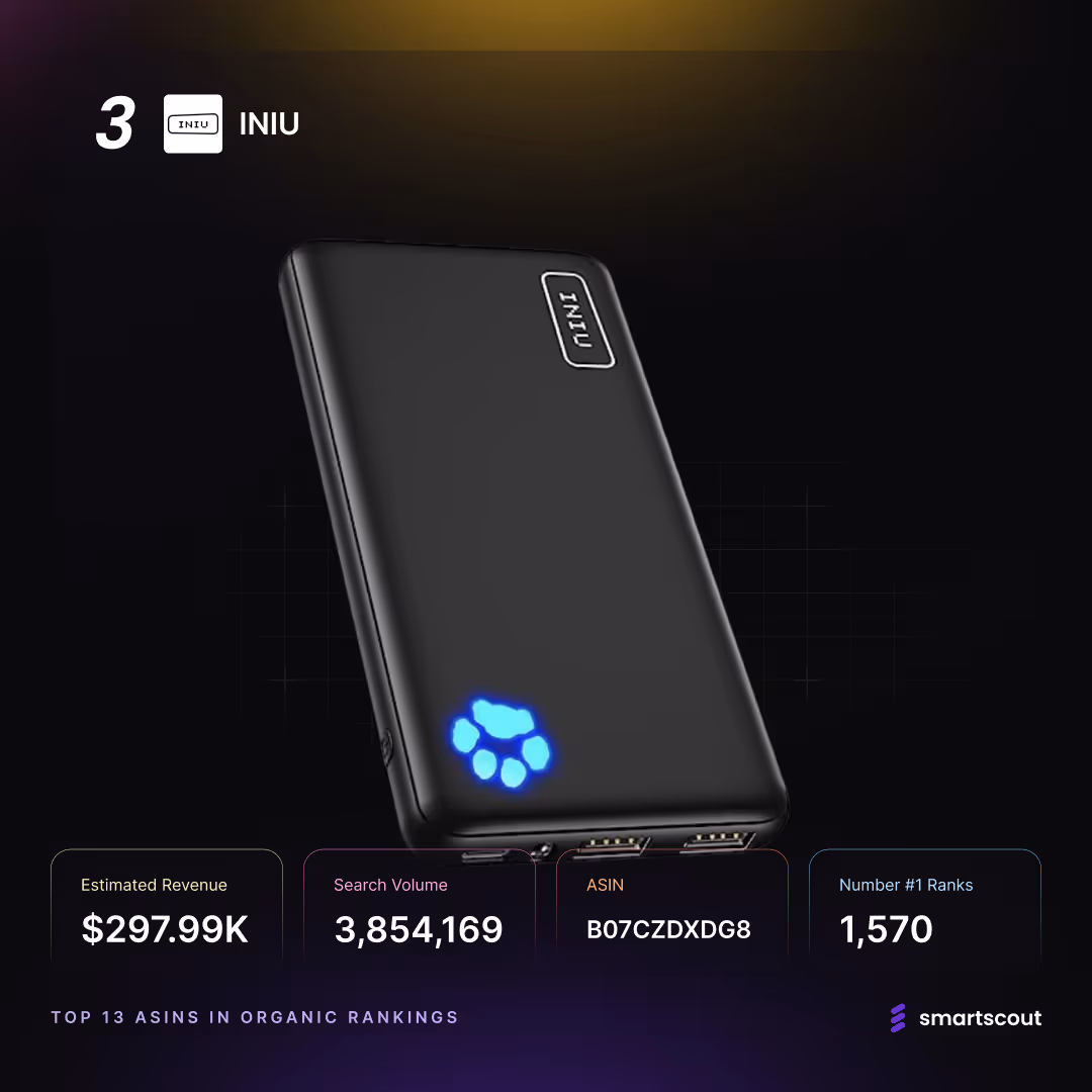 INIU Portable Charger