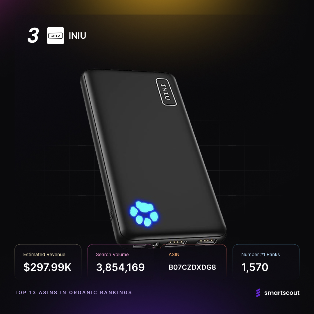  INIU Portable Charger