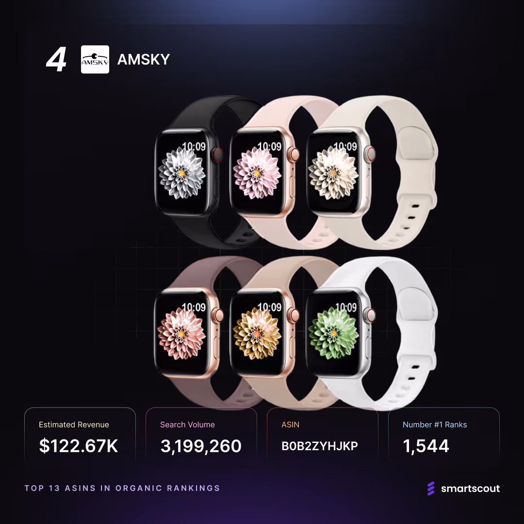 AMSKY Smartwatch Bands