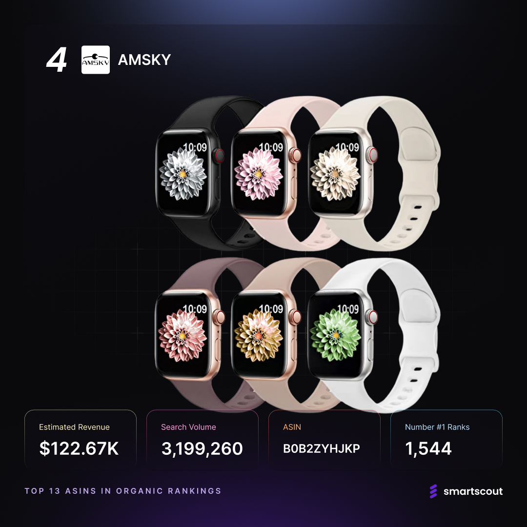 AMSKY Smartwatch Bands