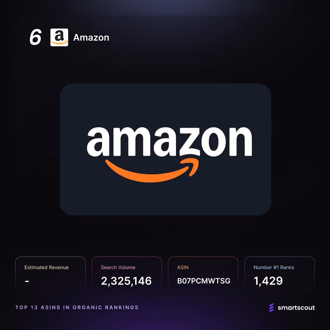 Amazon Gift Card