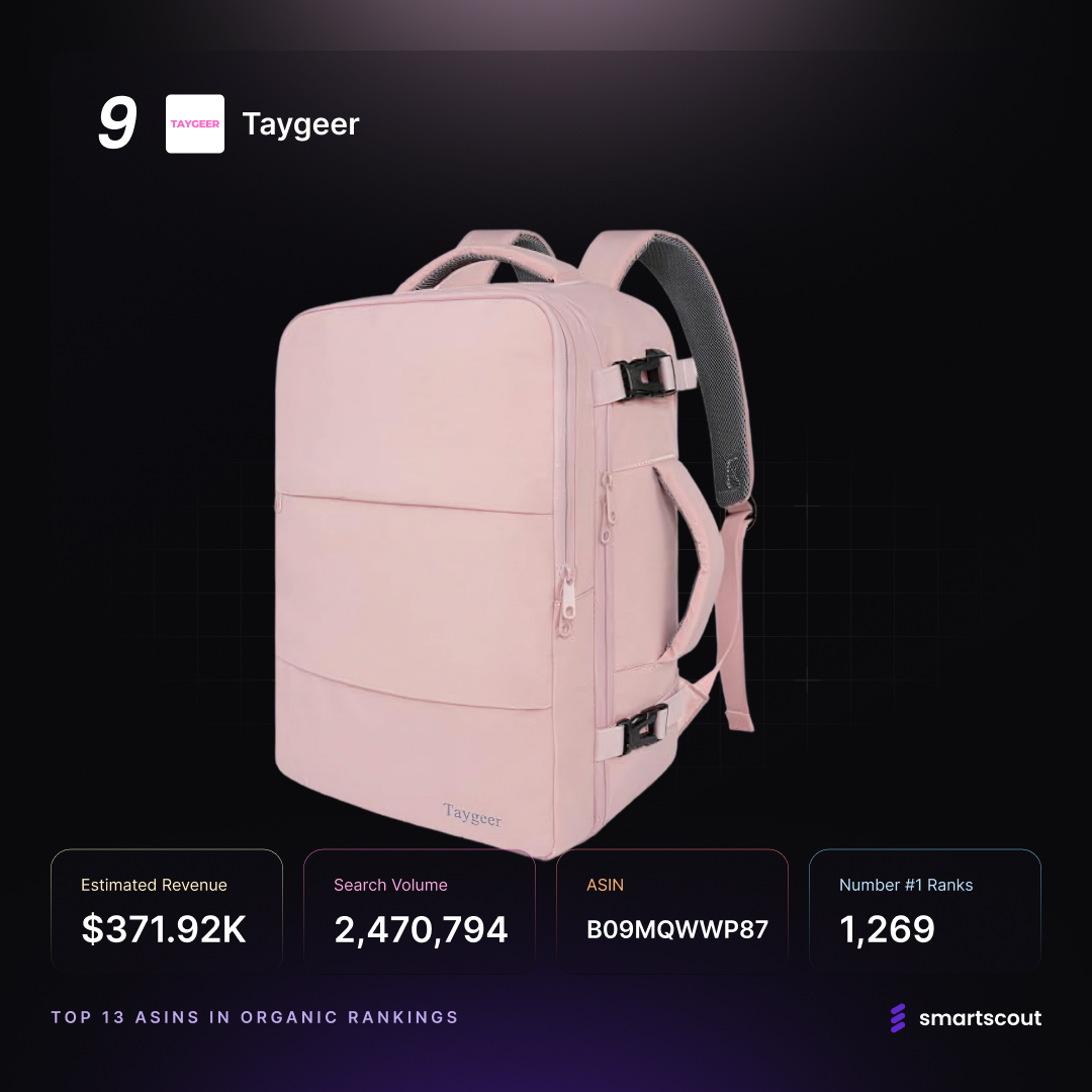 Taygeer Backpack