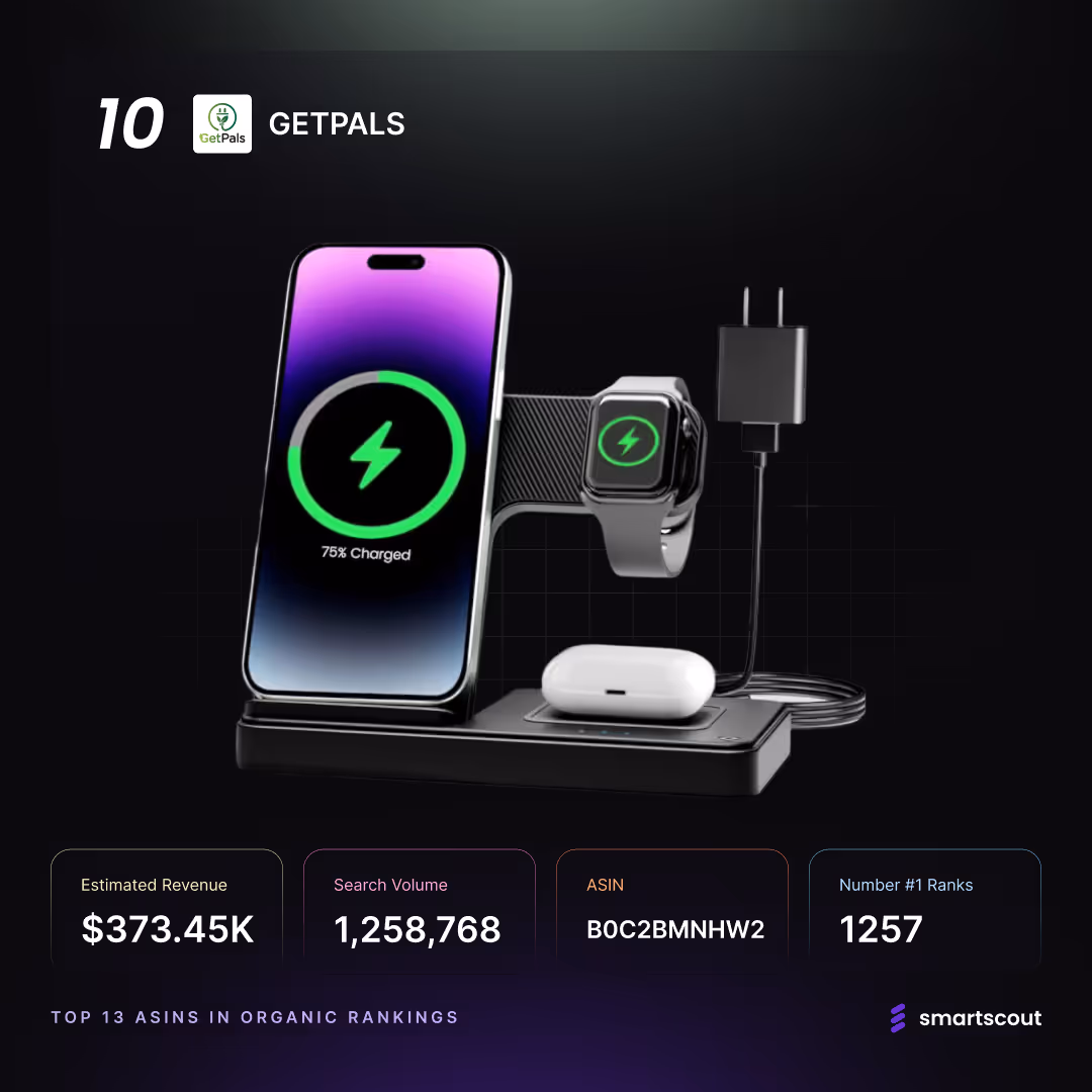 GETPALS Wireless Charger