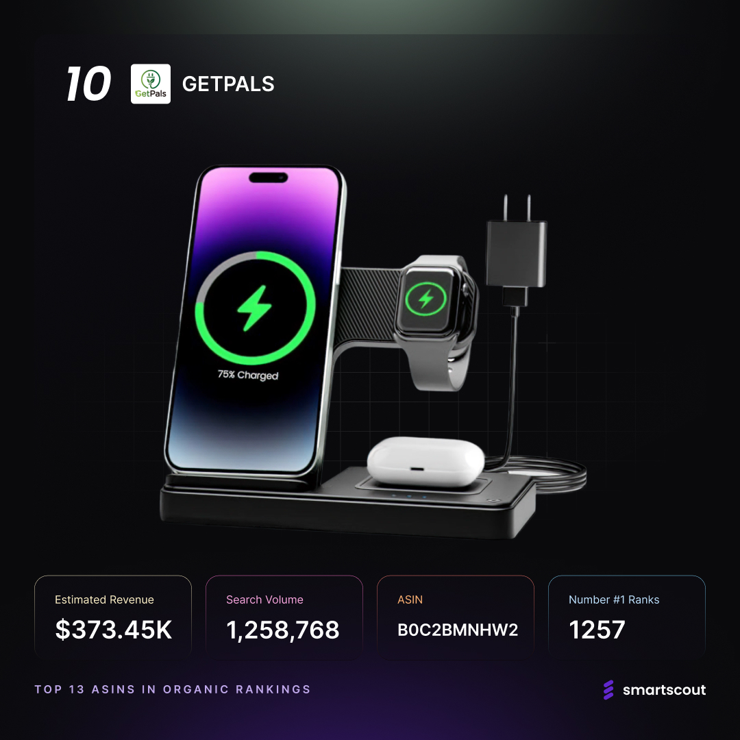GETPALS Wireless Charger