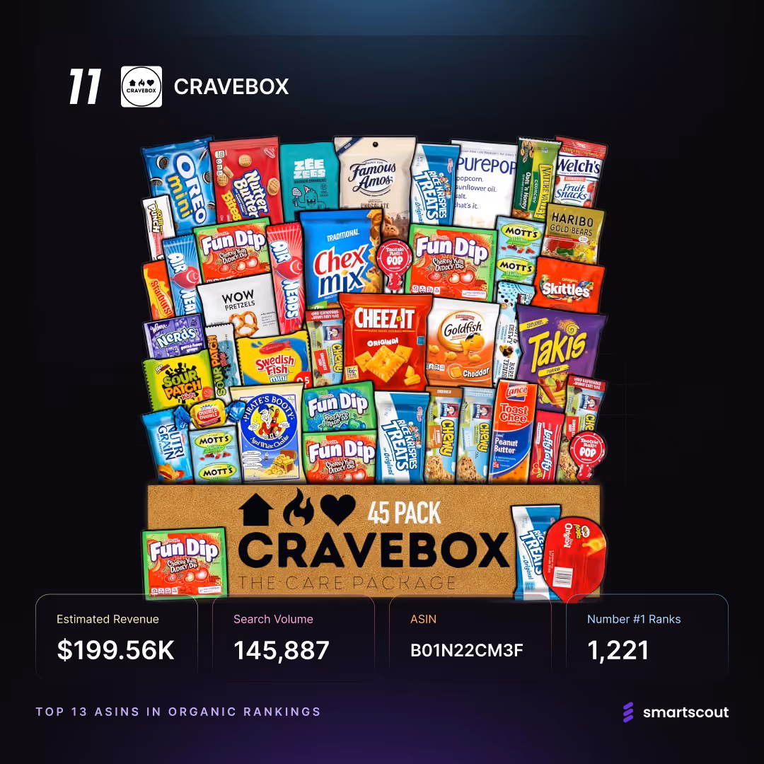 CRAVEBOX Snack Pack