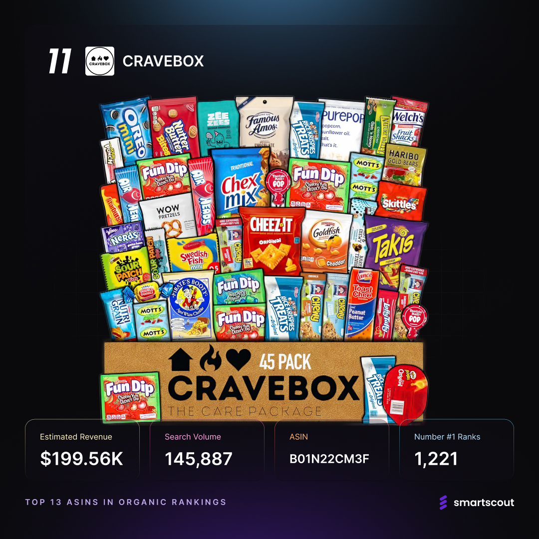 CRAVEBOX Snack Pack