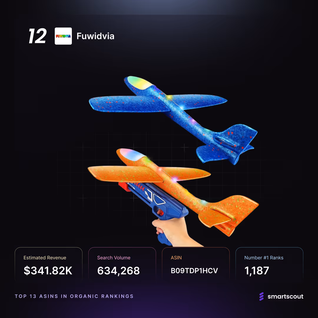 Fuwidvia Foam Planes