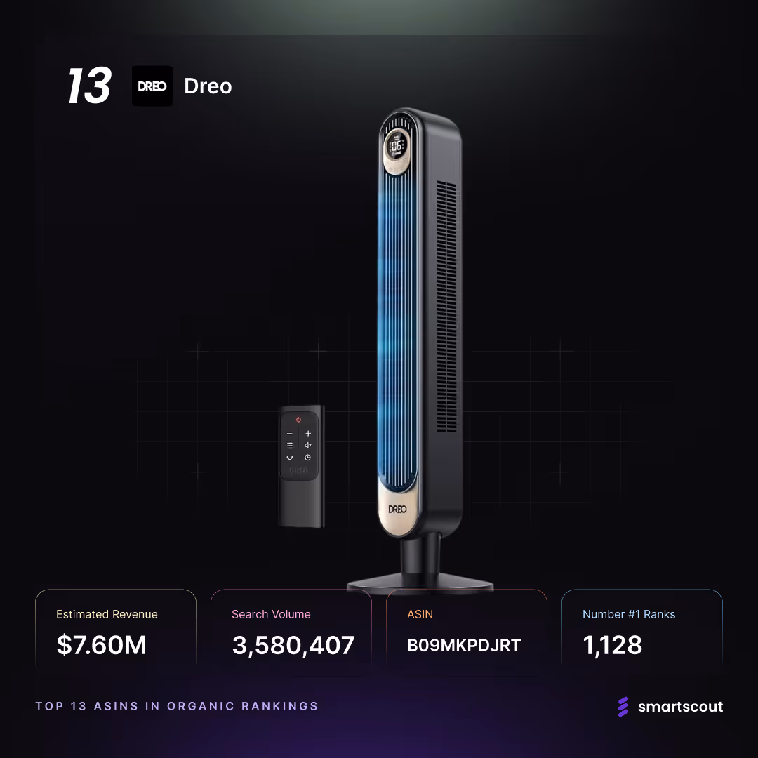 Dreo Tower Fan