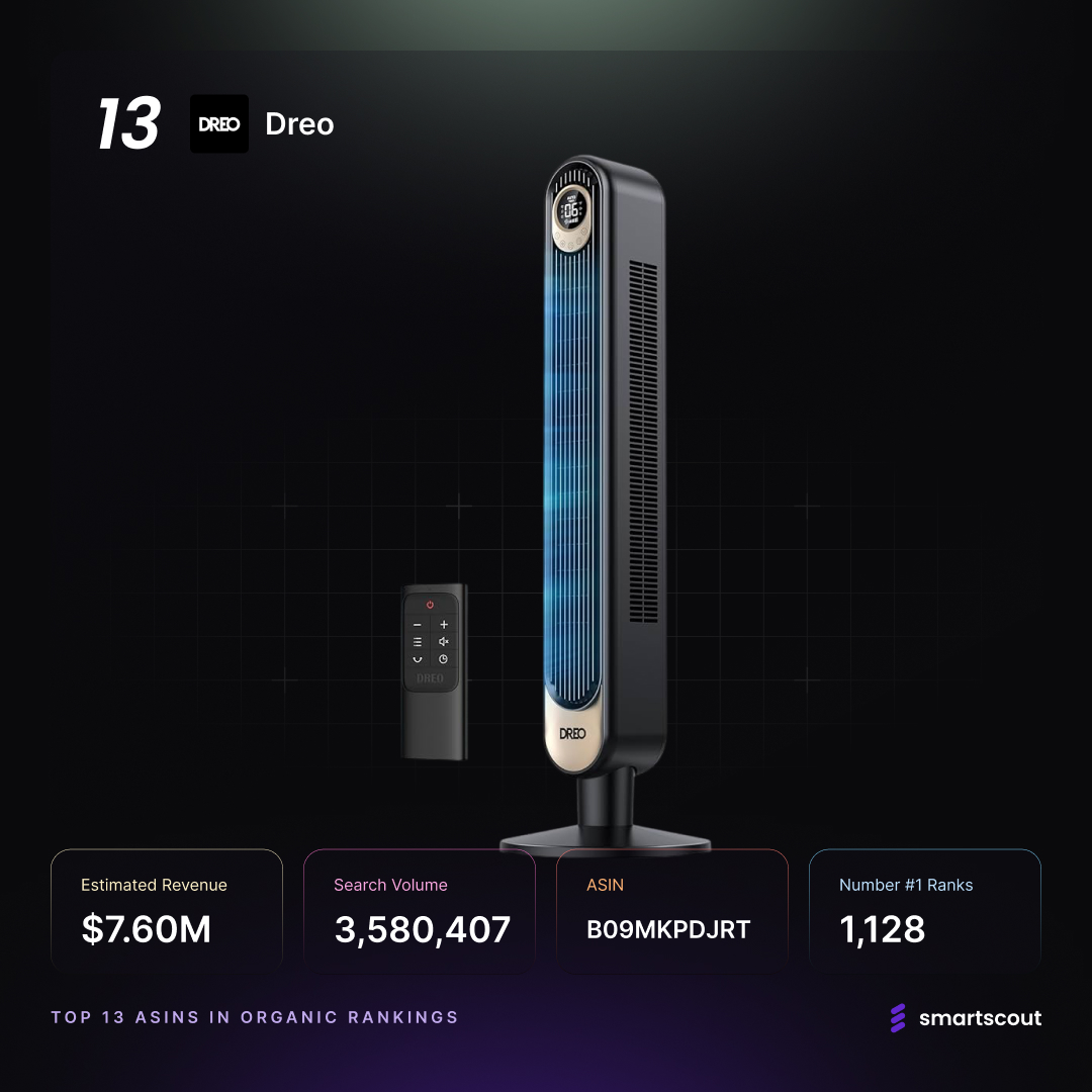 Dreo Tower Fan