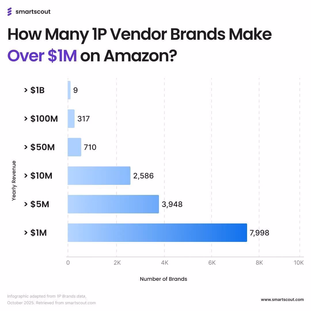 Amazon 1P Is Misunderstood (And That’s a Missed Opportunity)