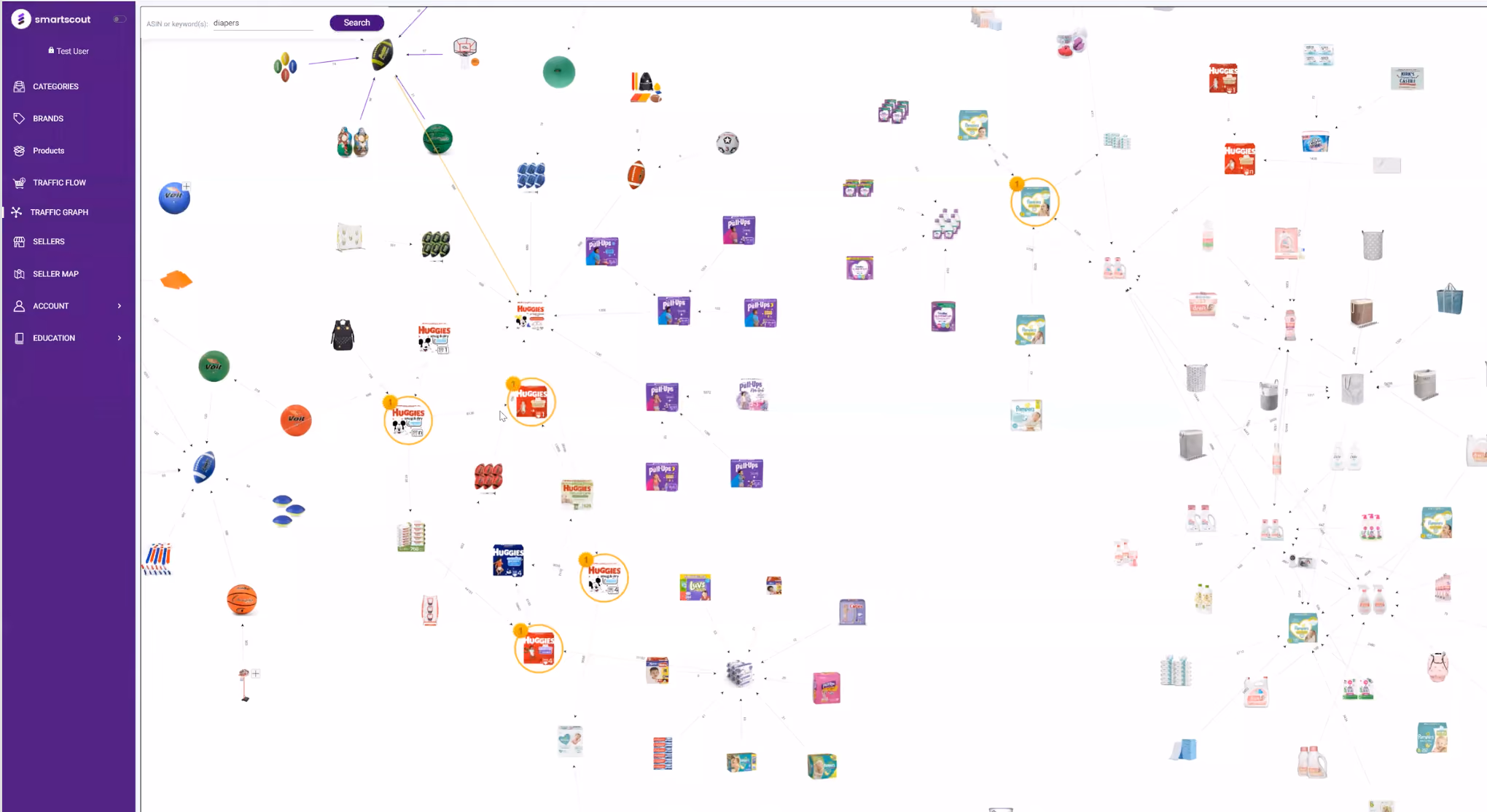 SmartScout Traffic Graph