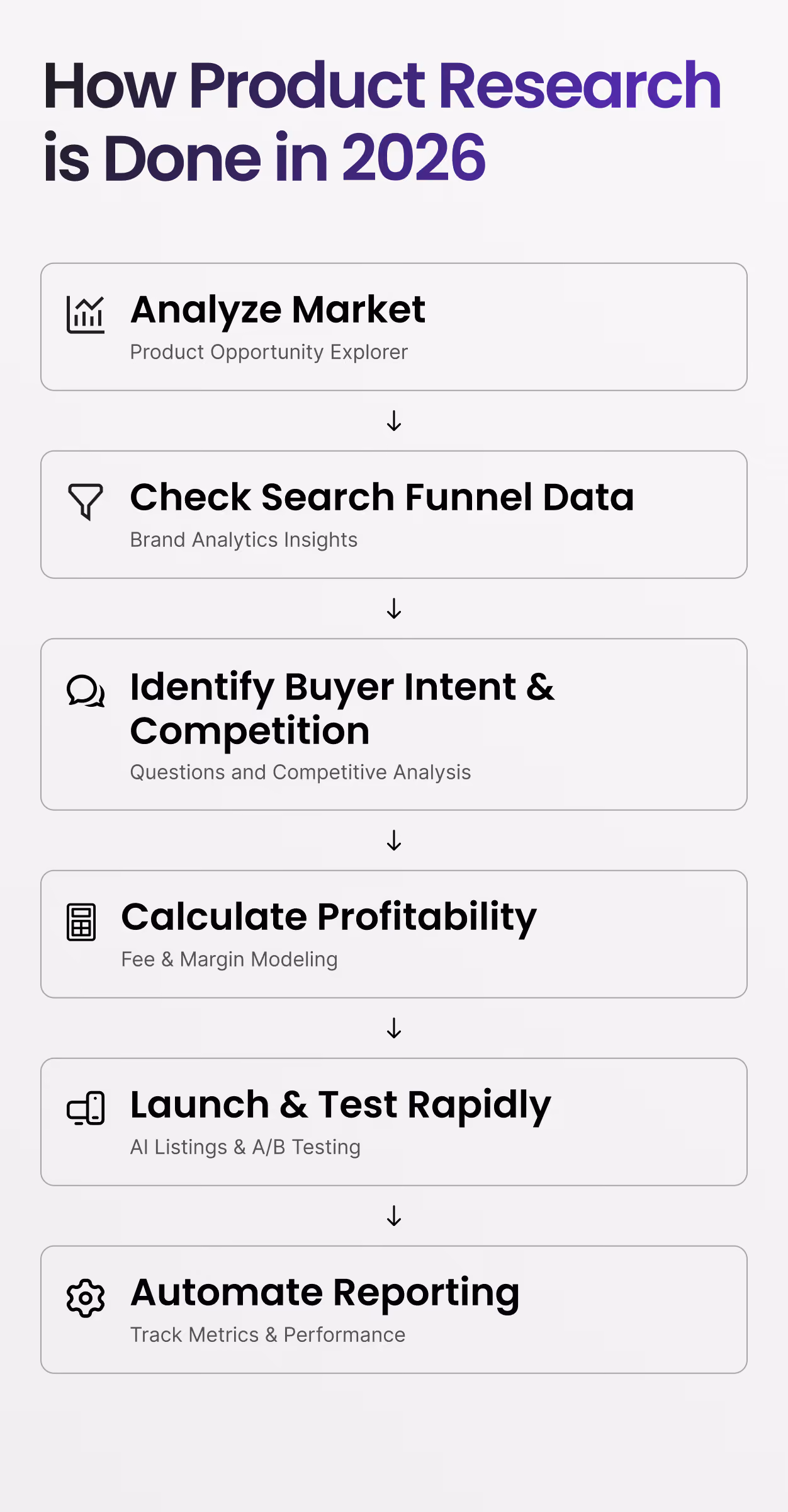 How Product Research for Amazon Is Done in 2026