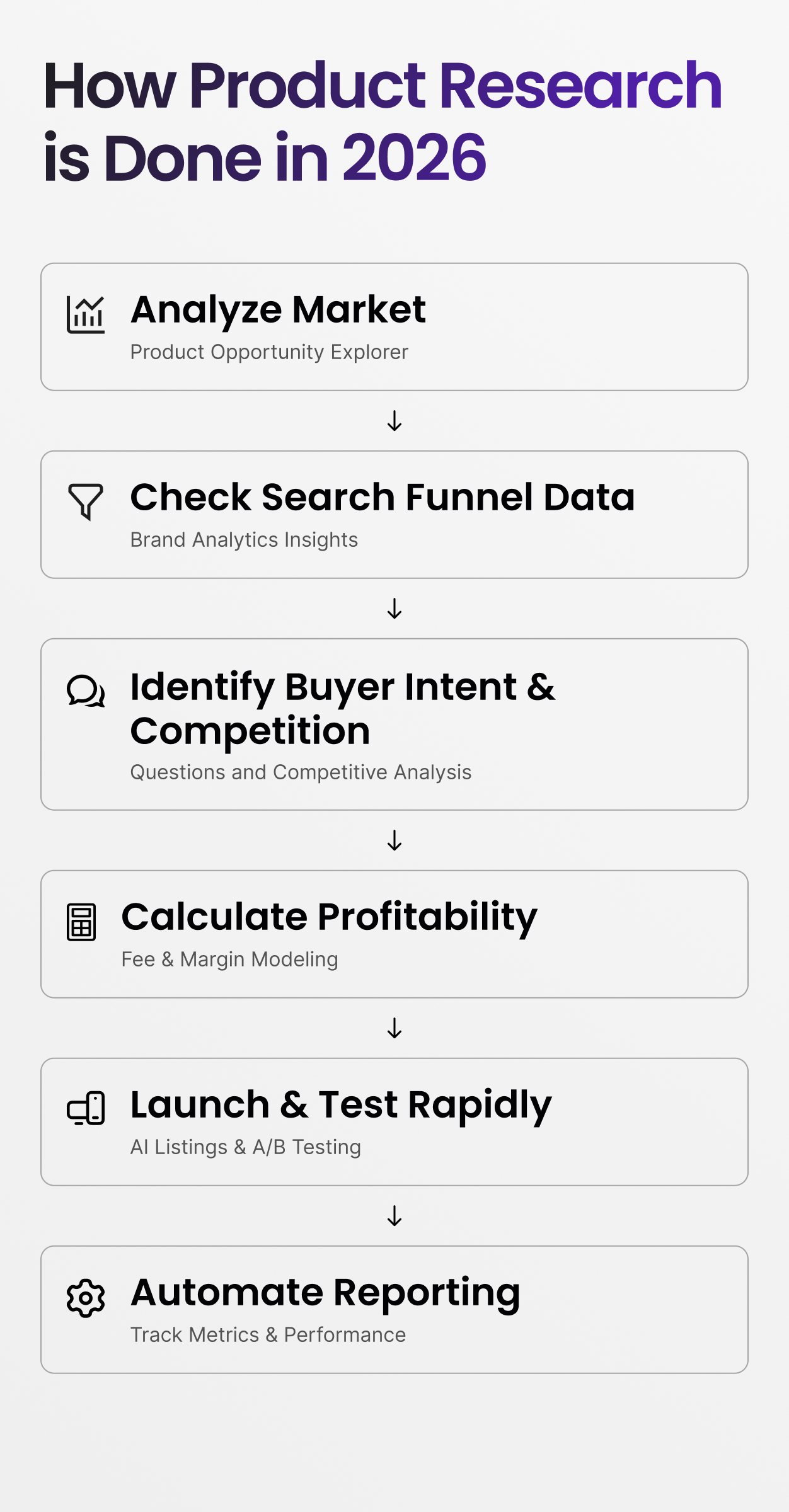 How Product Research for Amazon Is Done in 2026