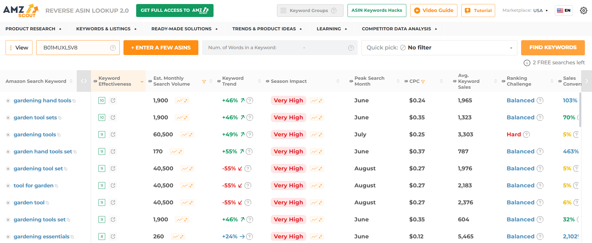 AMZScout Keyword Research