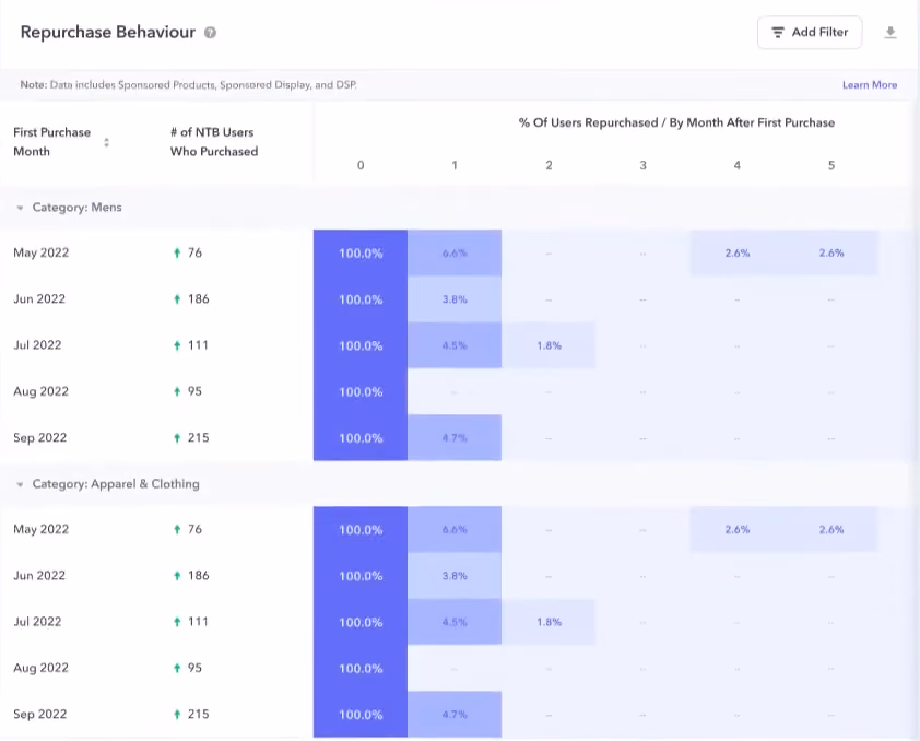 Perpetua Purchase Behaviour