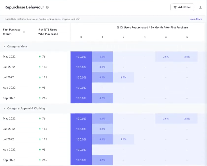 Perpetua Purchase Behaviour