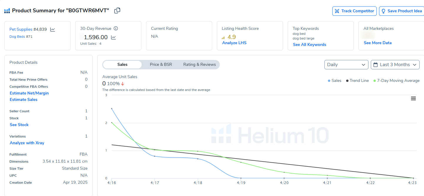 Helium 10 Sales Estimates