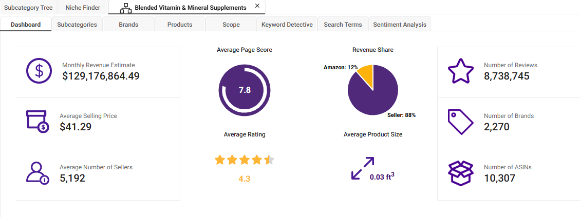 SmartScout Brand Dashboard
