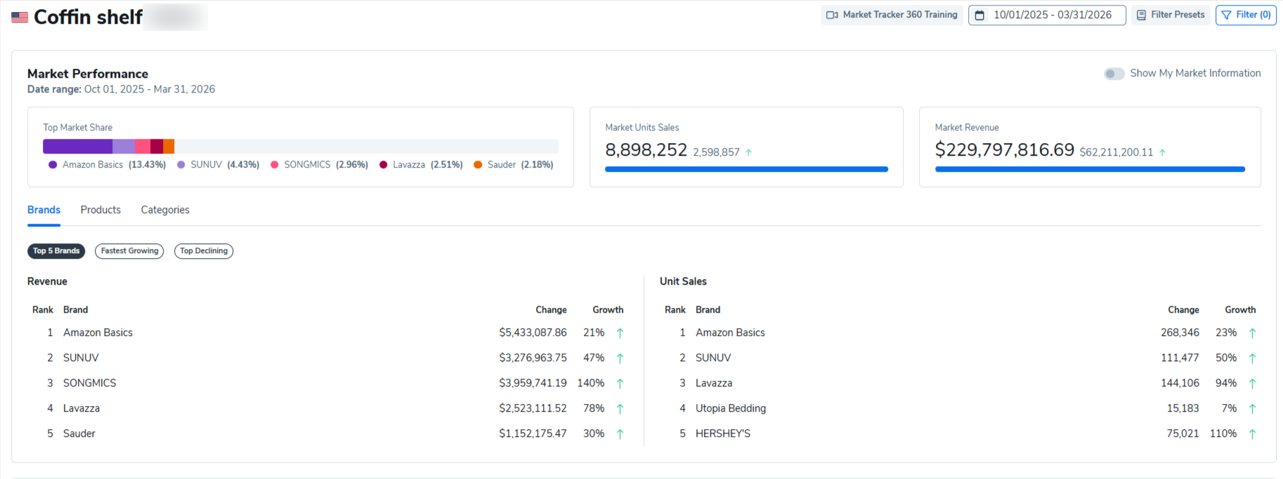 Helium 10 Market Tracker