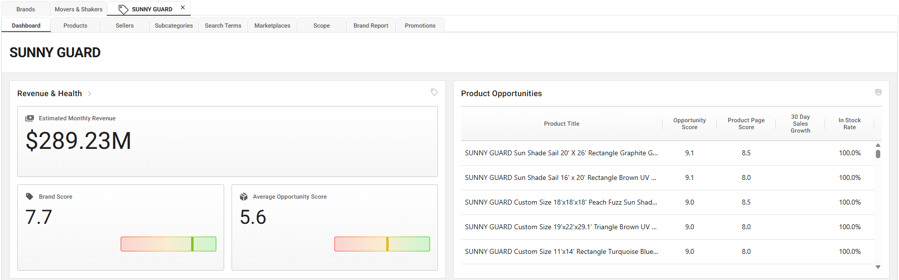 SmartScout Brand Dashboard
