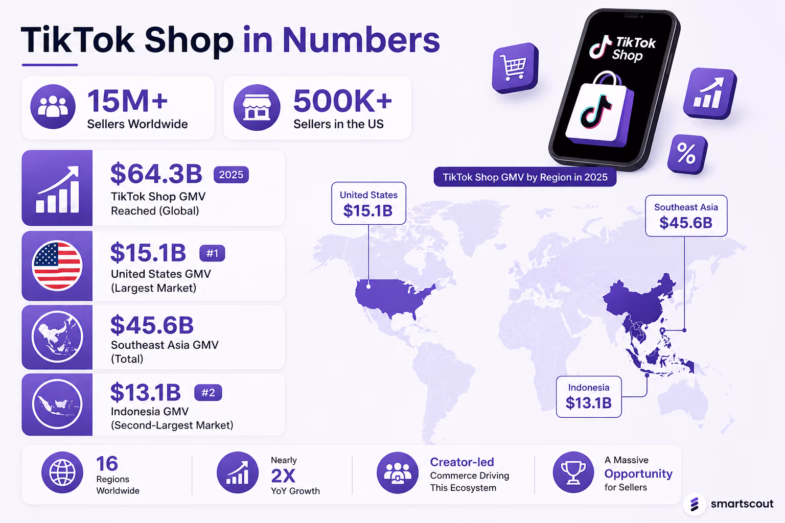 TikTok Shop users