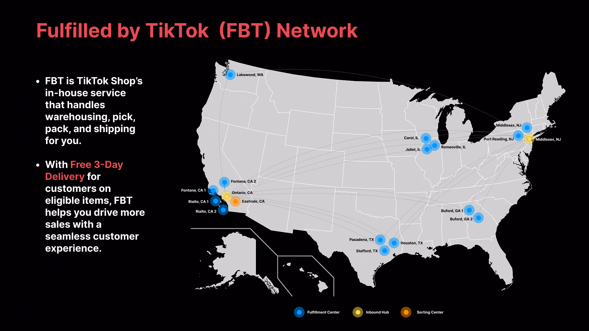 FBT TikTok