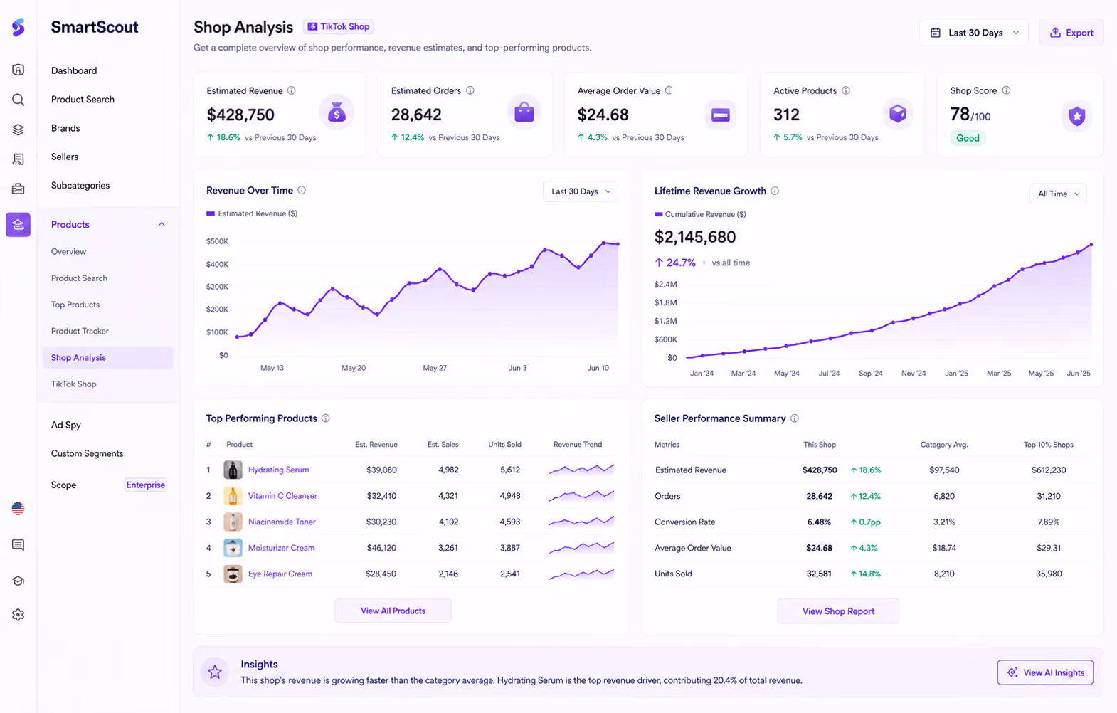 SmartScout TikTok Shop Analysis