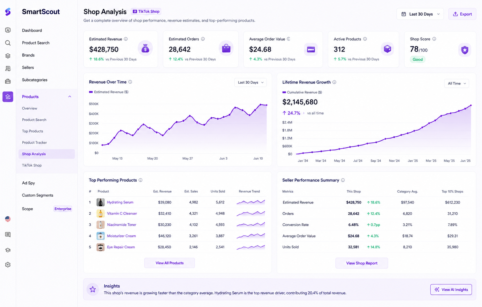 SmartScout TikTok Shop Analysis