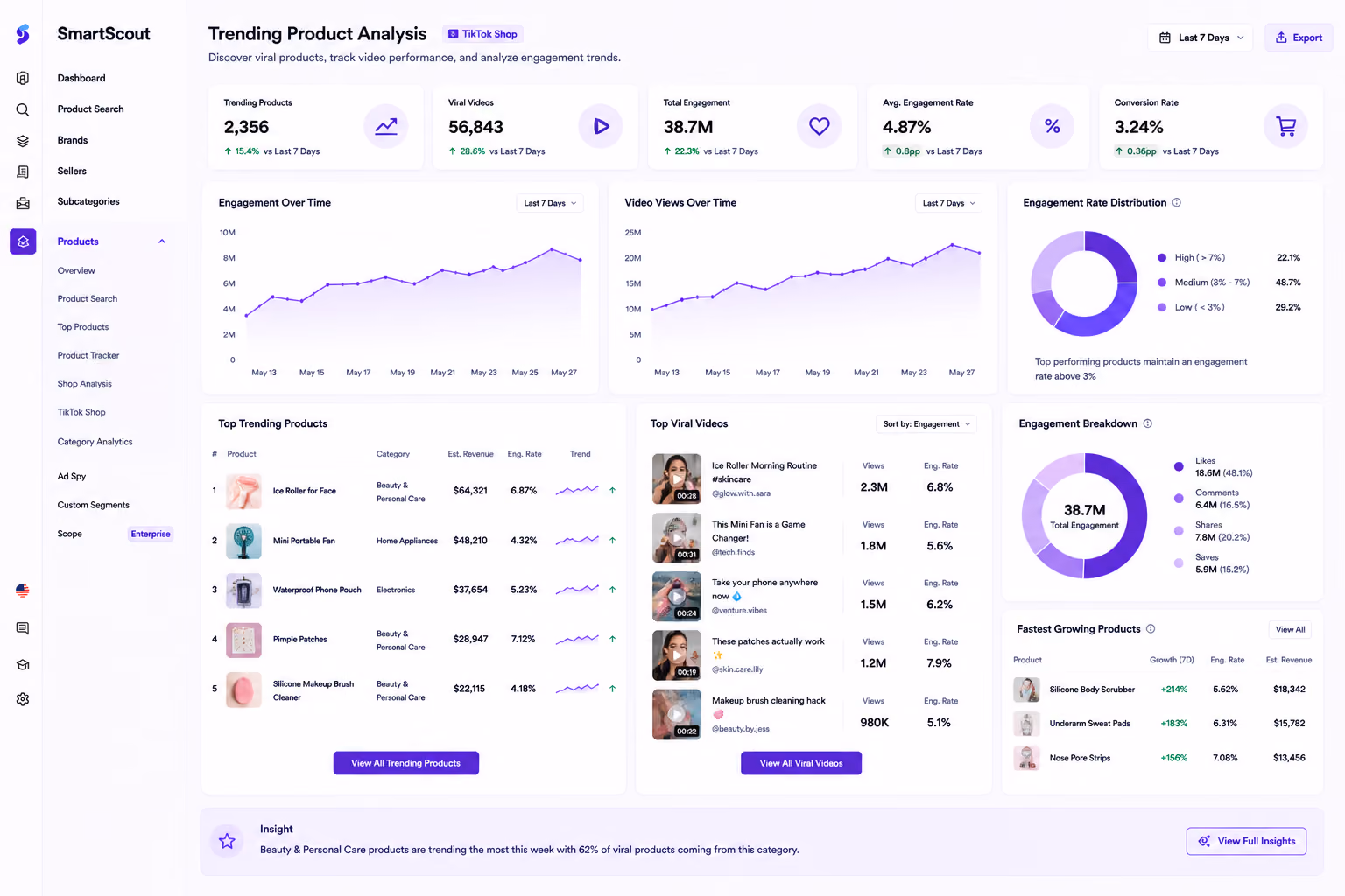 SmartScout TikTok Shop Analysis