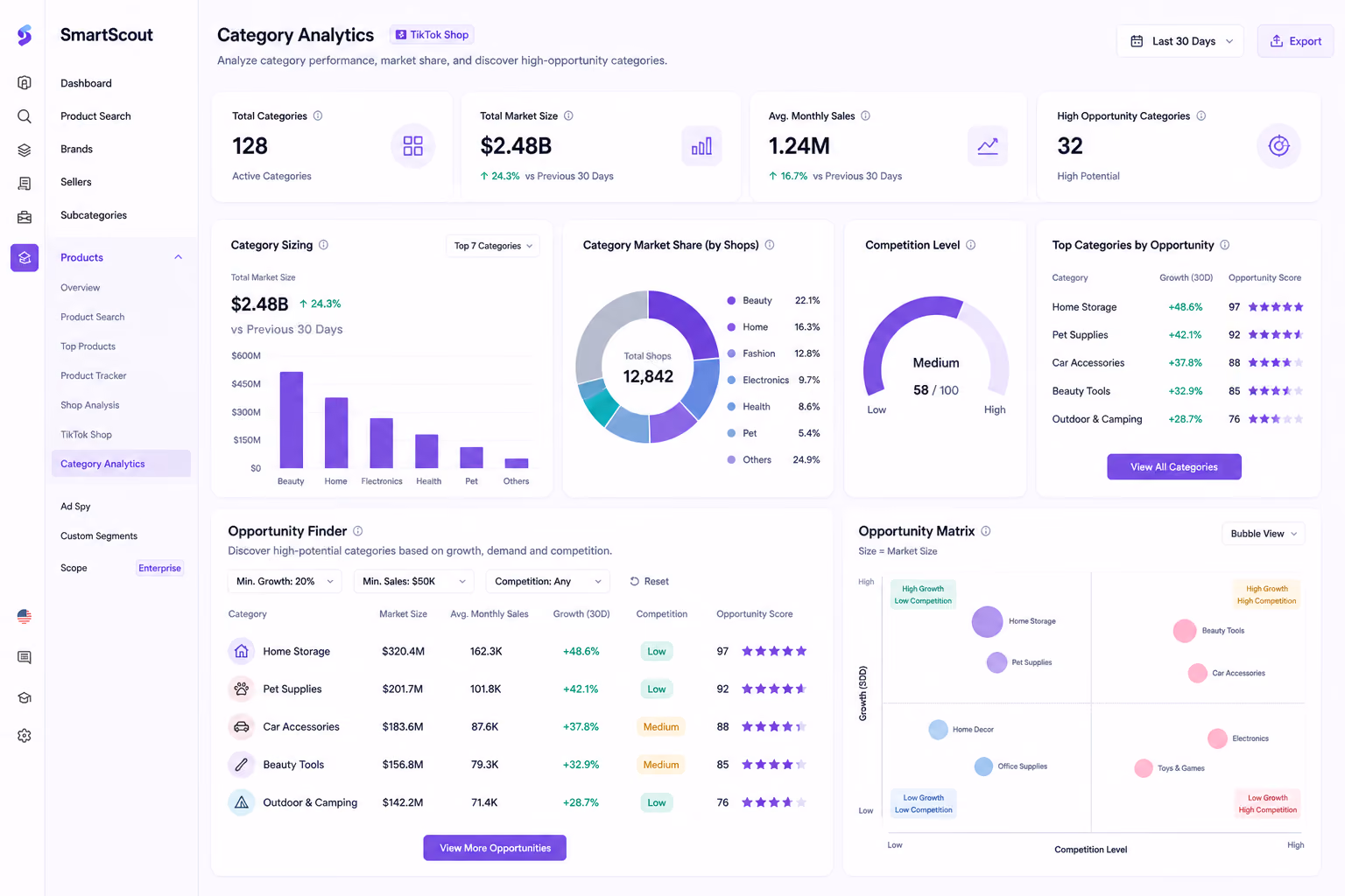 SmartScout TikTok Shop Analysis