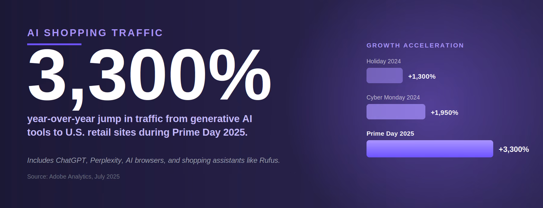 SmartScout infographic: ai