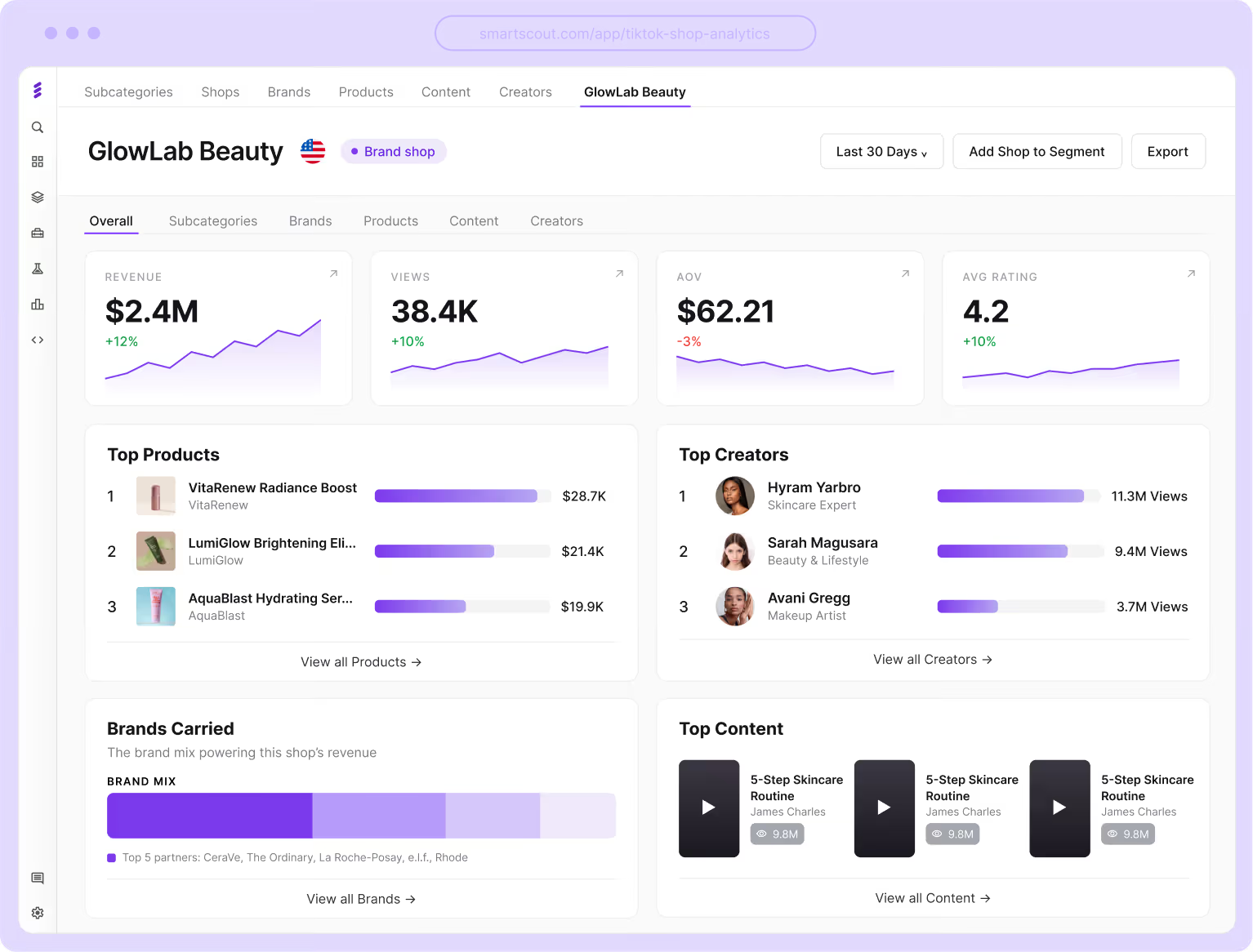 SmartScout TikTok Shop analytics