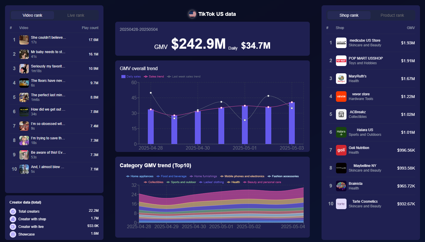 Best Free TikTok Shop Analytics Tool for Beginners